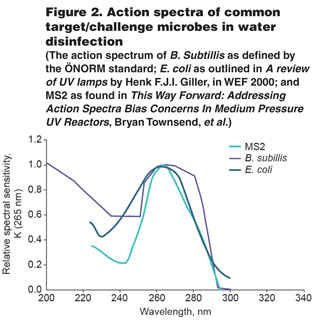 dec2016_randive-figure-2