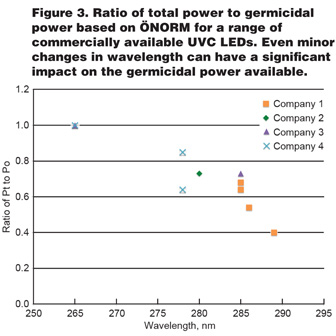 dec2016_randive-figure-3