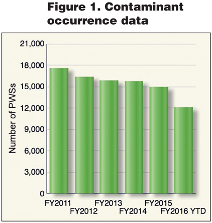 jan2017_colas-bar-chart
