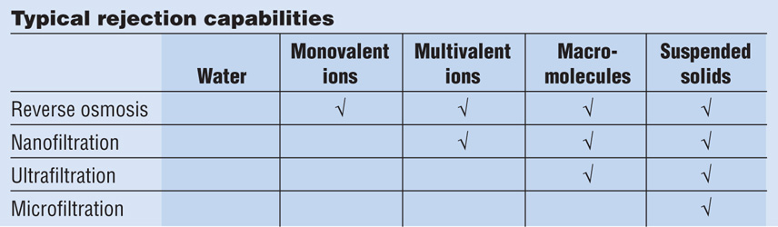 jan2017_reyneke-table