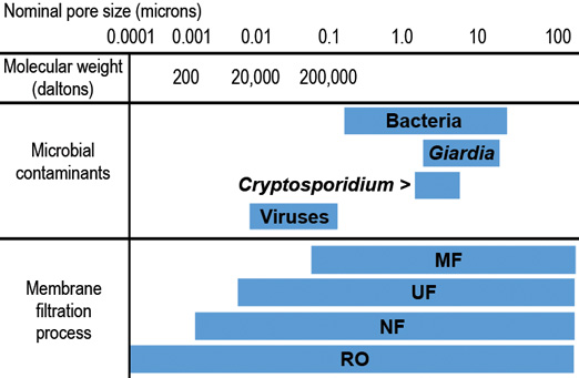 jan2017_reynolds-membrane-filtration-graphic