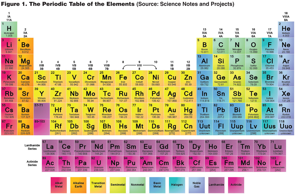 feb2017_michaud-figure-1