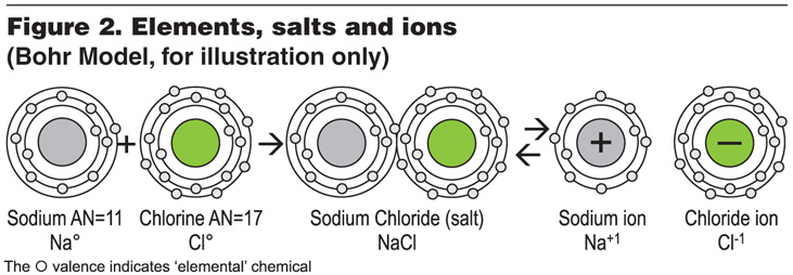 feb2017_michaud-figure-2