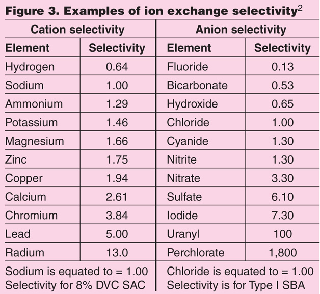 feb2017_michaud-figure-3