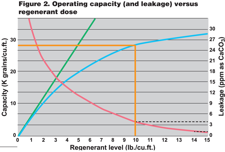 mar2017_michaud-figure-2